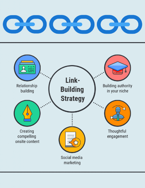 Link Building Strategies