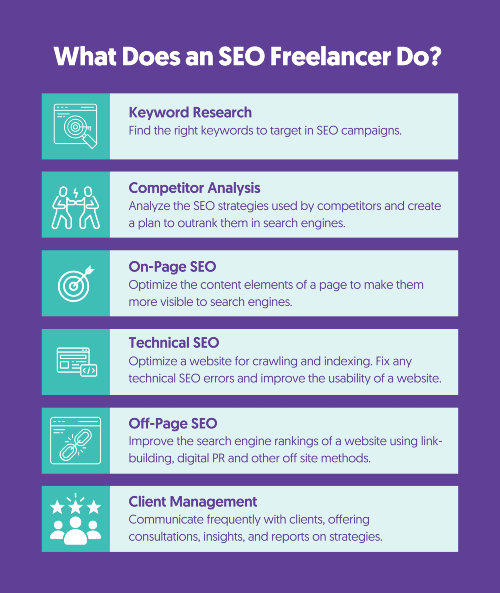 SEO Expert Freelancer in Noida